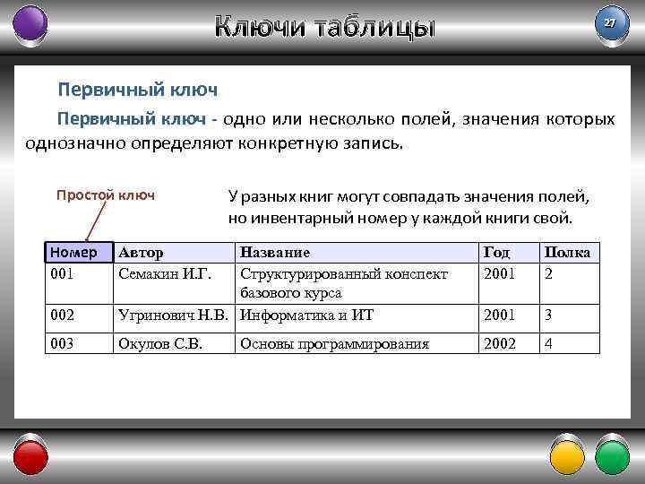 Ключи таблицы 27 Первичный ключ - одно или несколько полей, значения которых однозначно определяют