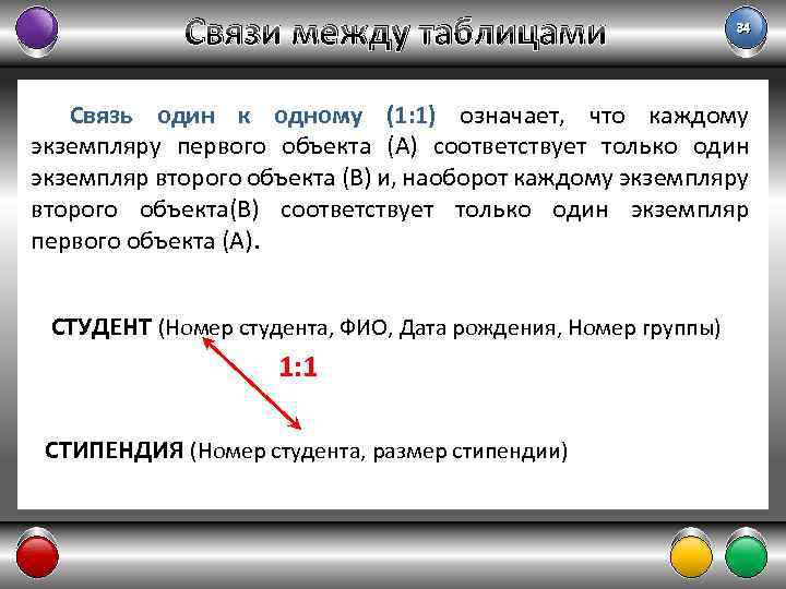 Связи между таблицами 34 Связь один к одному (1: 1) означает, что каждому экземпляру