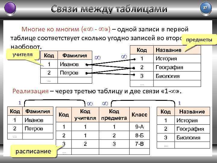 Связи между таблицами 37 Многие ко многим ( « - » ) – одной