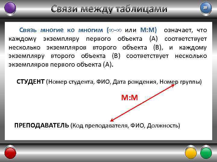 Связи между таблицами 38 Связь многие ко многим ( - или М: М) означает,