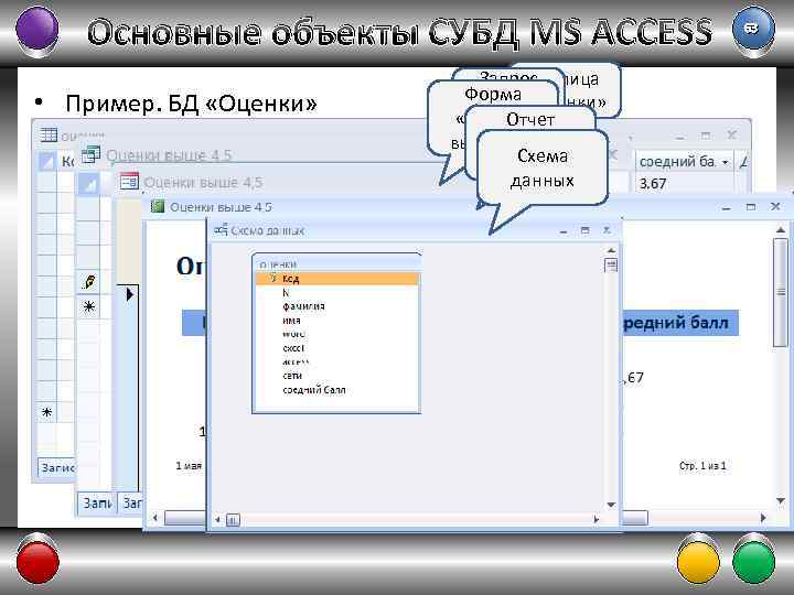 Основные объекты СУБД MS ACCESS • Пример. БД «Оценки» Таблица Запрос Форма «Оценки» «Оценки