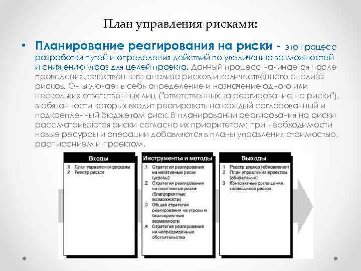 План управления. План управления рисками стратегия управления. План риск менеджмента. Укрупненный план управления рисками. План риск менеджмента пример.