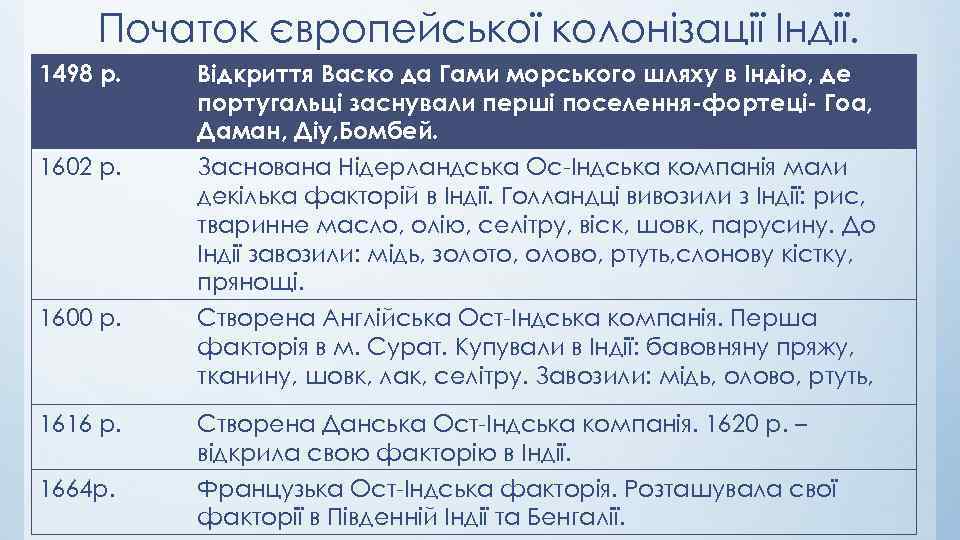 Початок європейської колонізації Індії. 1498 р. 1602 р. Відкриття Васко да Гами морського шляху