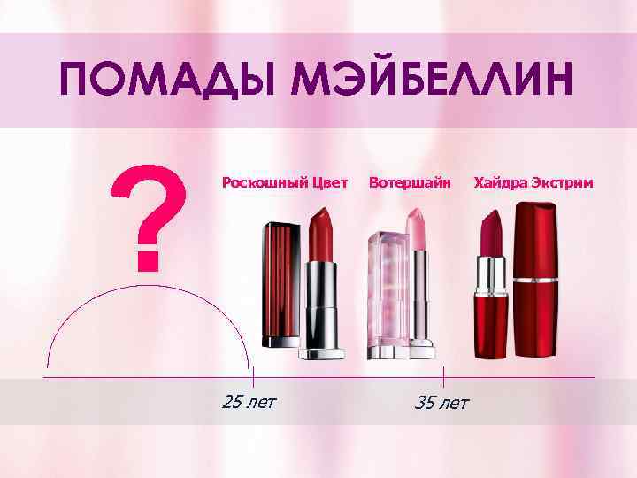 ПОМАДЫ МЭЙБЕЛЛИН ? Роскошный Цвет 25 лет Вотершайн 35 лет Хайдра Экстрим 