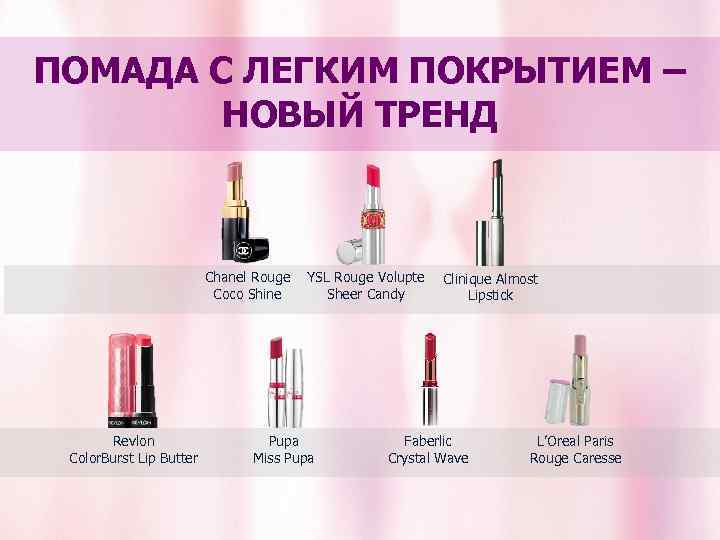 ПОМАДА С ЛЕГКИМ ПОКРЫТИЕМ – НОВЫЙ ТРЕНД Chanel Rouge Coco Shine Revlon Color. Burst