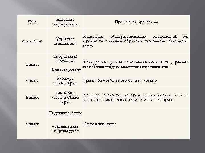 Дата Название мероприятия Примерная программа ежедневно Утренняя гимнастика Комплексы общеразвивающих упражнений без предметов, с