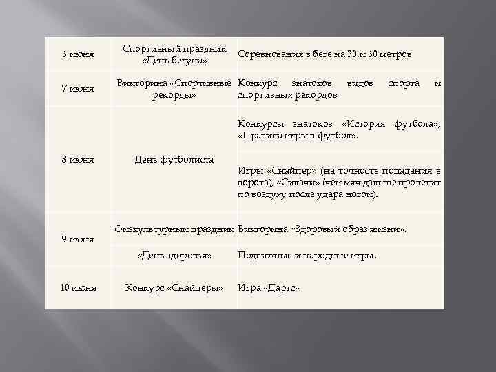 6 июня 7 июня Спортивный праздник «День бегуна» Соревнования в беге на 30 и