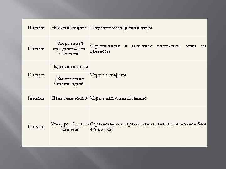 11 июня 12 июня «Веселые старты» Подвижные и народные игры Спортивный Соревнования праздник «День