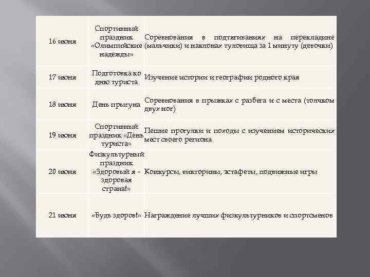 16 июня Спортивный праздник Соревнования в подтягиваниях на перекладине «Олимпийские (мальчики) и наклонах туловища