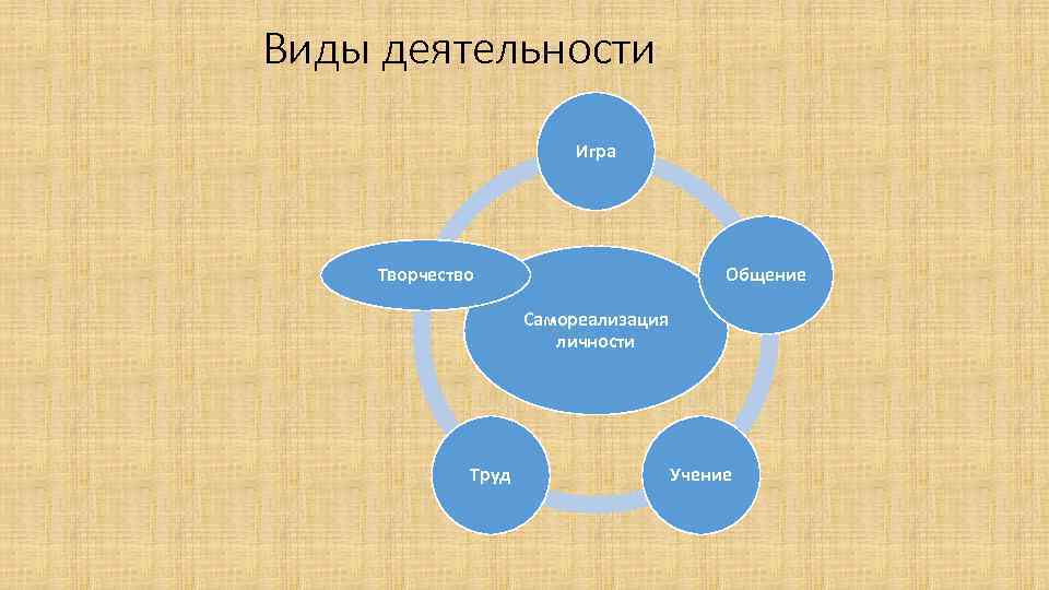 Проект на тему что объединяет игру учебу и труд