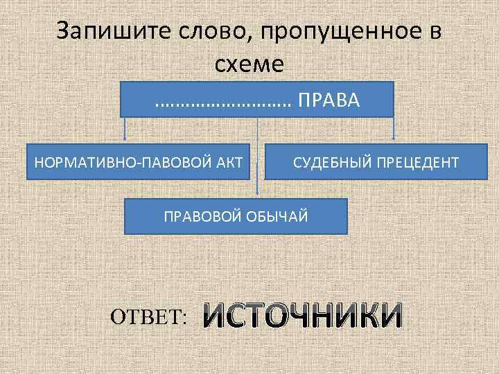 Запишите слово, пропущенное в схеме …………… ПРАВА НОРМАТИВНО-ПАВОВОЙ АКТ СУДЕБНЫЙ ПРЕЦЕДЕНТ ПРАВОВОЙ ОБЫЧАЙ ОТВЕТ: