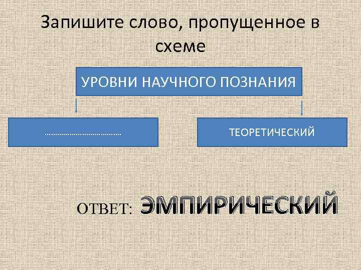 Запишите слово, пропущенное в схеме УРОВНИ НАУЧНОГО ПОЗНАНИЯ ………………. ОТВЕТ: ТЕОРЕТИЧЕСКИЙ ЭМПИРИЧЕСКИЙ 