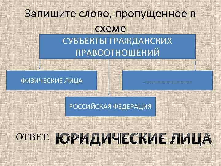 Запишите слово, пропущенное в схеме СУБЪЕКТЫ ГРАЖДАНСКИХ ПРАВООТНОШЕНИЙ ФИЗИЧЕСКИЕ ЛИЦА ………………. . РОССИЙСКАЯ ФЕДЕРАЦИЯ