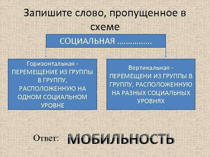 Запишите слово, пропущенное в схеме СОЦИАЛЬНАЯ ……………. Горизонтальная ПЕРЕМЕЩЕНИЕ ИЗ ГРУППЫ В ГРУППУ, РАСПОЛОЖЕННУЮ