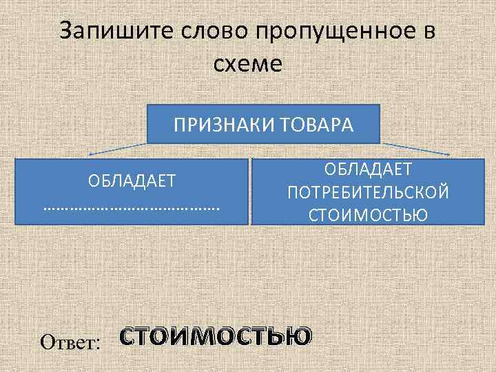 Запишите слово пропущенное в схеме ПРИЗНАКИ ТОВАРА ОБЛАДАЕТ …………………. Ответ: ОБЛАДАЕТ ПОТРЕБИТЕЛЬСКОЙ СТОИМОСТЬЮ стоимостью