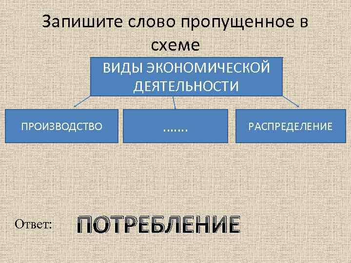 Запишите слово пропущенное в схеме ВИДЫ ЭКОНОМИЧЕСКОЙ ДЕЯТЕЛЬНОСТИ ПРОИЗВОДСТВО Ответ: ……. ПОТРЕБЛЕНИЕ РАСПРЕДЕЛЕНИЕ 