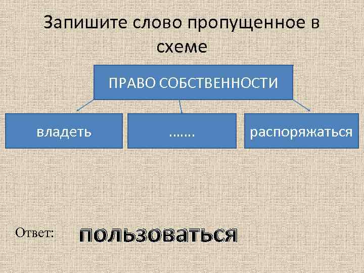 Запишите слово пропущенное в схеме ПРАВО СОБСТВЕННОСТИ владеть Ответ: ……. пользоваться распоряжаться 