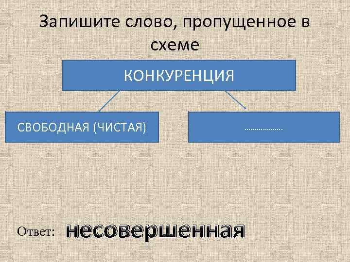 Запишите слово, пропущенное в схеме КОНКУРЕНЦИЯ СВОБОДНАЯ (ЧИСТАЯ) Ответ: ………………. несовершенная 