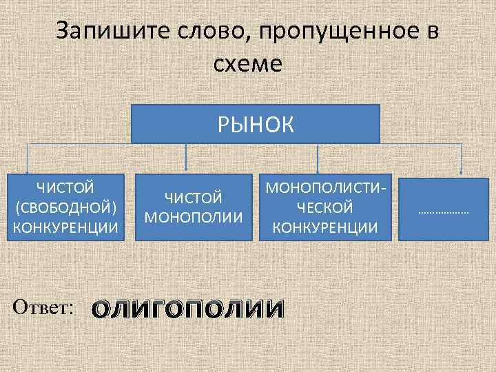 Запишите слово, пропущенное в схеме РЫНОК ЧИСТОЙ (СВОБОДНОЙ) КОНКУРЕНЦИИ Ответ: ЧИСТОЙ МОНОПОЛИИ МОНОПОЛИСТИЧЕСКОЙ КОНКУРЕНЦИИ