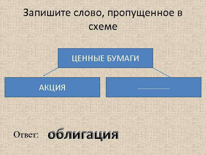 Запишите слово, пропущенное в схеме ЦЕННЫЕ БУМАГИ АКЦИЯ Ответ: облигация …………… 