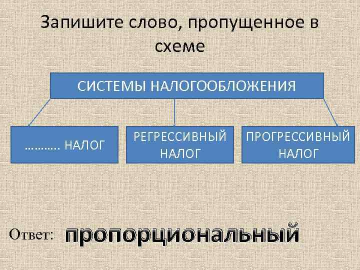 Запишите слово, пропущенное в схеме СИСТЕМЫ НАЛОГООБЛОЖЕНИЯ ………. . НАЛОГ Ответ: РЕГРЕССИВНЫЙ НАЛОГ ПРОГРЕССИВНЫЙ