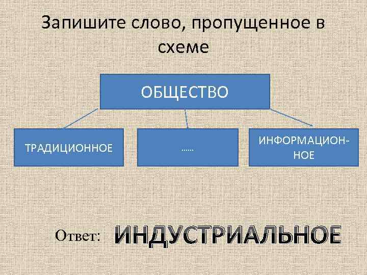 Запишите слово, пропущенное в схеме ОБЩЕСТВО ТРАДИЦИОННОЕ Ответ: …… ИНФОРМАЦИОННОЕ ИНДУСТРИАЛЬНОЕ 