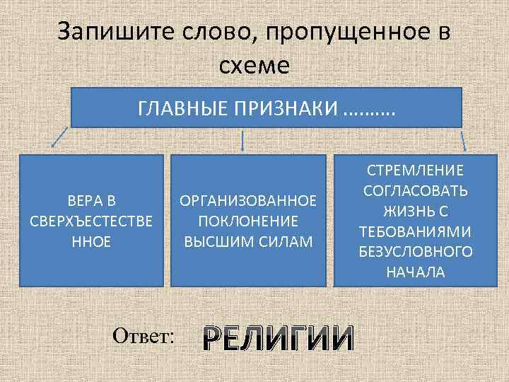 Запишите слово, пропущенное в схеме ГЛАВНЫЕ ПРИЗНАКИ ………. ВЕРА В СВЕРХЪЕСТЕСТВЕ ННОЕ Ответ: ОРГАНИЗОВАННОЕ