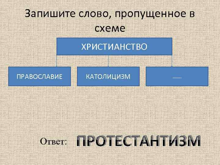 Запишите слово, пропущенное в схеме ХРИСТИАНСТВО ПРАВОСЛАВИЕ Ответ: КАТОЛИЦИЗМ ……. ПРОТЕСТАНТИЗМ 