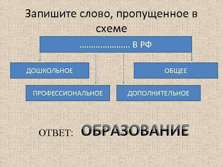 Запишите слово, пропущенное в схеме …………………. В РФ ДОШКОЛЬНОЕ ОБЩЕЕ ПРОФЕССИОНАЛЬНОЕ ОТВЕТ: ДОПОЛНИТЕЛЬНОЕ ОБРАЗОВАНИЕ