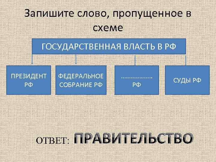 Запишите слово, пропущенное в схеме ГОСУДАРСТВЕННАЯ ВЛАСТЬ В РФ ПРЕЗИДЕНТ РФ ФЕДЕРАЛЬНОЕ СОБРАНИЕ РФ