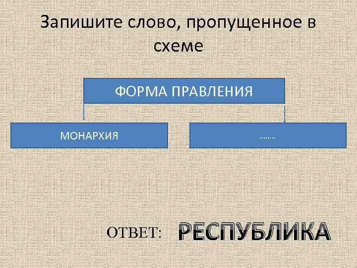 Запишите слово, пропущенное в схеме ФОРМА ПРАВЛЕНИЯ МОНАРХИЯ ОТВЕТ: ……. . РЕСПУБЛИКА 