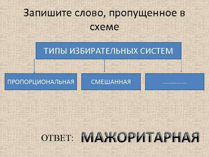 Запишите слово, пропущенное в схеме ТИПЫ ИЗБИРАТЕЛЬНЫХ СИСТЕМ ПРОПОРЦИОНАЛЬНАЯ ОТВЕТ: СМЕШАННАЯ ………………. . МАЖОРИТАРНАЯ