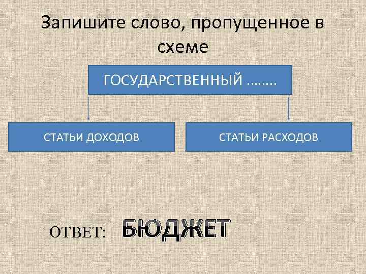 Запишите слово, пропущенное в схеме ГОСУДАРСТВЕННЫЙ ……. . СТАТЬИ ДОХОДОВ ОТВЕТ: СТАТЬИ РАСХОДОВ БЮДЖЕТ