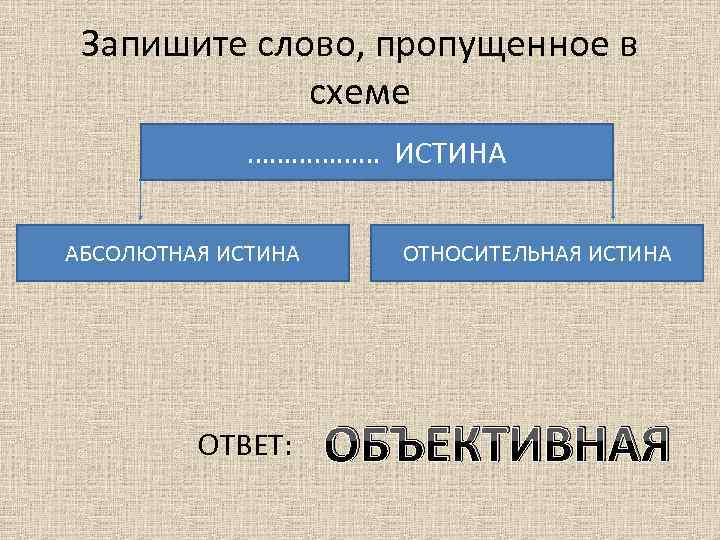 Запишите слово, пропущенное в схеме ……………… ИСТИНА АБСОЛЮТНАЯ ИСТИНА ОТВЕТ: ОТНОСИТЕЛЬНАЯ ИСТИНА ОБЪЕКТИВНАЯ 