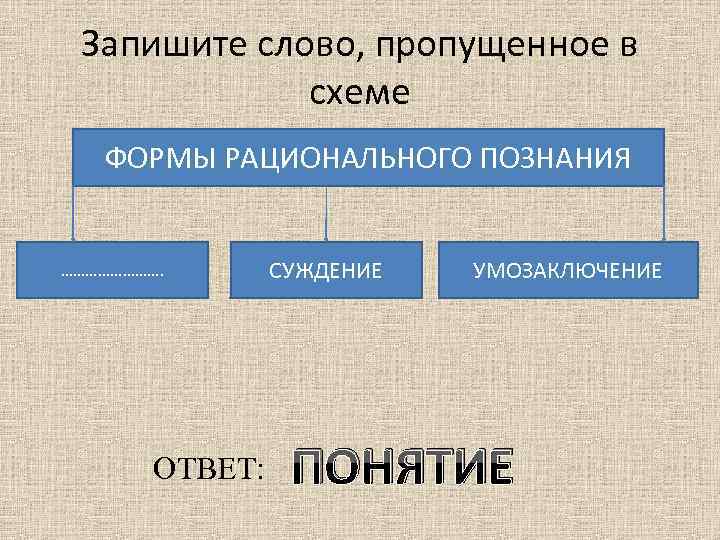 Запишите слово, пропущенное в схеме ФОРМЫ РАЦИОНАЛЬНОГО ПОЗНАНИЯ …………. ОТВЕТ: СУЖДЕНИЕ УМОЗАКЛЮЧЕНИЕ ПОНЯТИЕ 