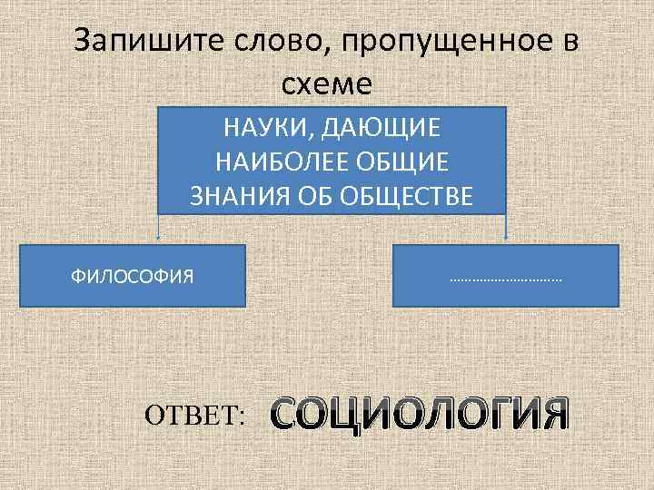 Запишите слово, пропущенное в схеме НАУКИ, ДАЮЩИЕ НАИБОЛЕЕ ОБЩИЕ ЗНАНИЯ ОБ ОБЩЕСТВЕ ФИЛОСОФИЯ ОТВЕТ: