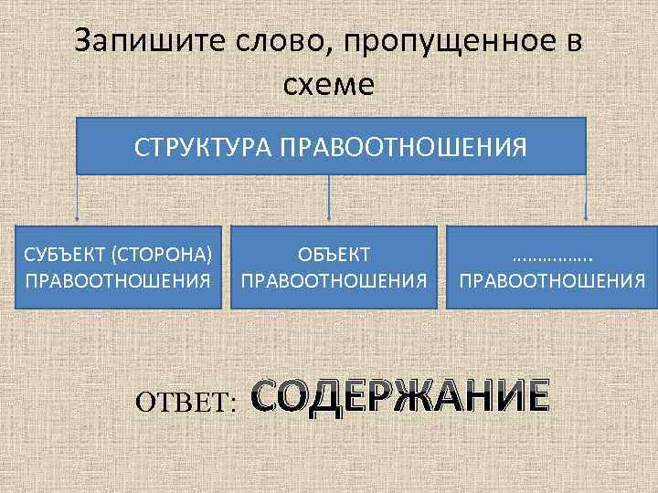 Запишите слово, пропущенное в схеме СТРУКТУРА ПРАВООТНОШЕНИЯ СУБЪЕКТ (СТОРОНА) ПРАВООТНОШЕНИЯ ОТВЕТ: ОБЪЕКТ ПРАВООТНОШЕНИЯ …………….