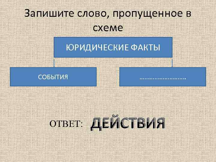 Запишите слово, пропущенное в схеме ЮРИДИЧЕСКИЕ ФАКТЫ СОБЫТИЯ ОТВЕТ: ……………. ДЕЙСТВИЯ 