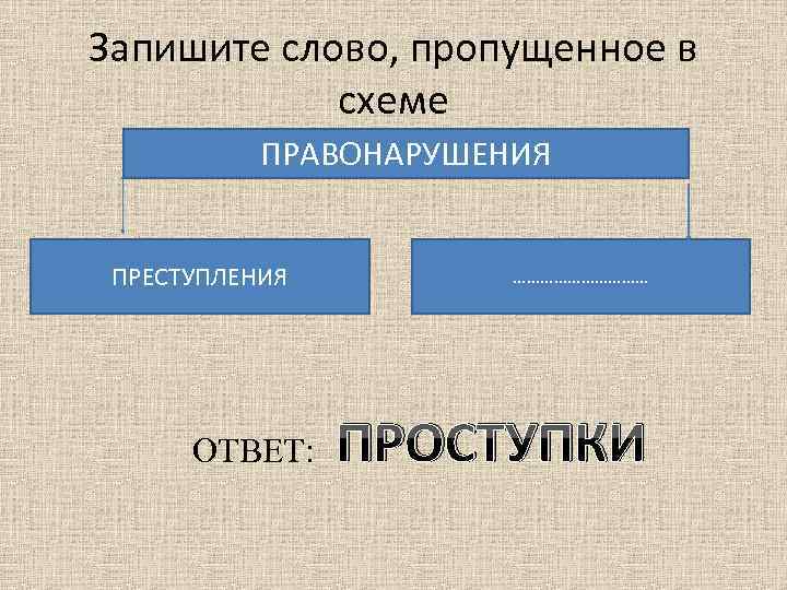 Запишите слово, пропущенное в схеме ПРАВОНАРУШЕНИЯ ПРЕСТУПЛЕНИЯ ОТВЕТ: …………… ПРОСТУПКИ 