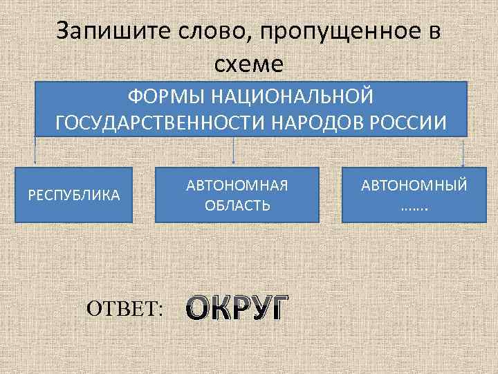 Запишите слово, пропущенное в схеме ФОРМЫ НАЦИОНАЛЬНОЙ ГОСУДАРСТВЕННОСТИ НАРОДОВ РОССИИ РЕСПУБЛИКА ОТВЕТ: АВТОНОМНАЯ ОБЛАСТЬ