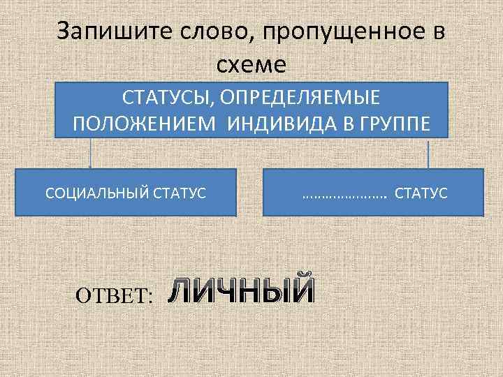 Запишите слово, пропущенное в схеме СТАТУСЫ, ОПРЕДЕЛЯЕМЫЕ ПОЛОЖЕНИЕМ ИНДИВИДА В ГРУППЕ СОЦИАЛЬНЫЙ СТАТУС ОТВЕТ: