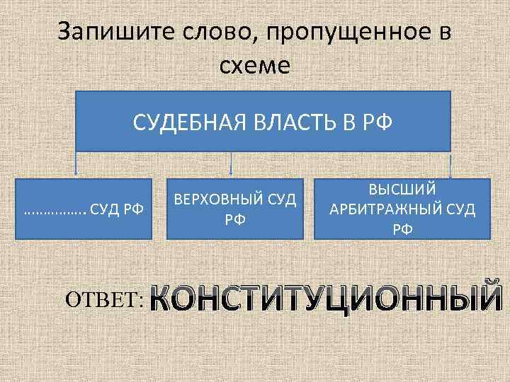 Запишите слово, пропущенное в схеме СУДЕБНАЯ ВЛАСТЬ В РФ ……………. СУД РФ ОТВЕТ: ВЕРХОВНЫЙ