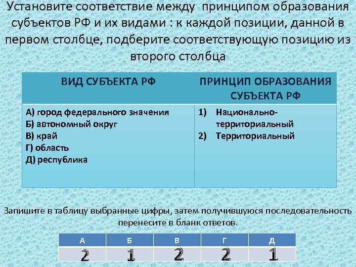 Установите соответствие между отличительными признаками