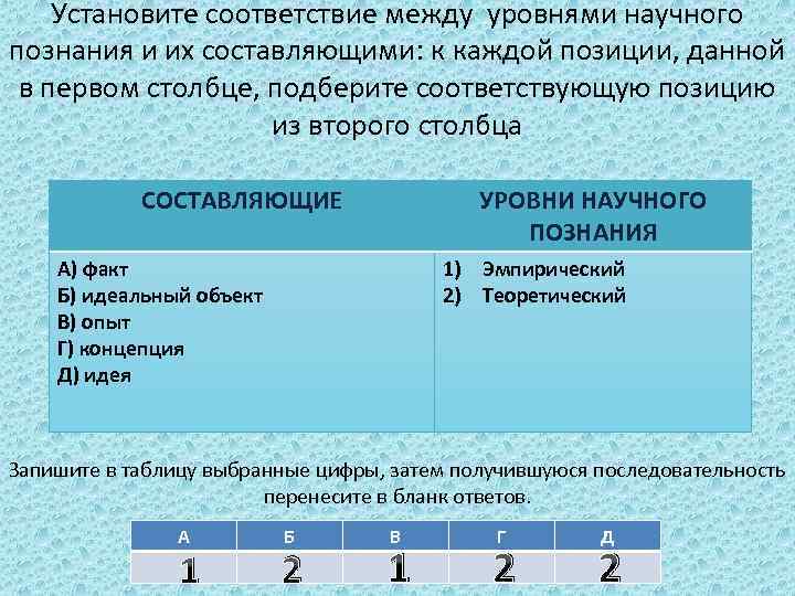 Установите соответствие между рисунками и описанием возможных вариантов развития вселенной