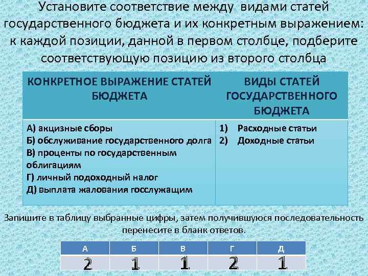 Верное соответствие знаменитость вид искусства