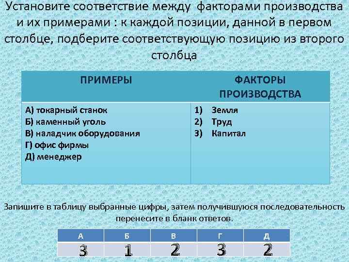 Установите соответствие между факторами производства и их примерами : к каждой позиции, данной в