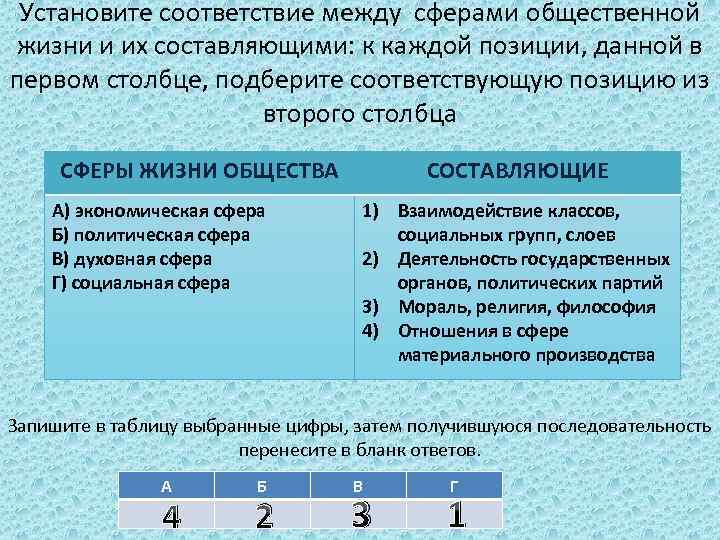 Установи соответствие между сферами общественной жизни