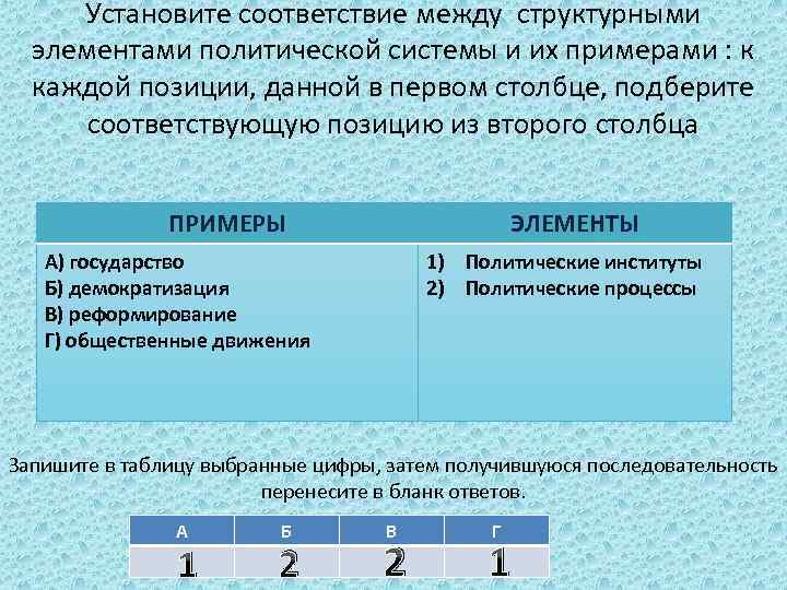 Установите соответствие между структурными элементами политической системы и их примерами : к каждой позиции,