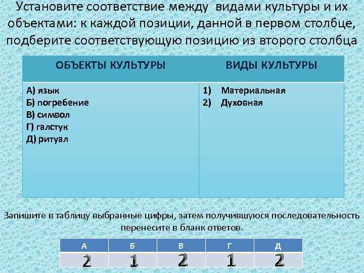 Установите соответствие между видами культуры и их объектами: к каждой позиции, данной в первом