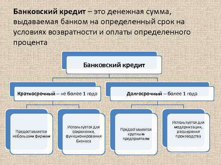 Виды кредитных денег. Банковский кредит. Банковский кредит это определение. Банковский кредит это кредит. Банковский кредит это кратко.